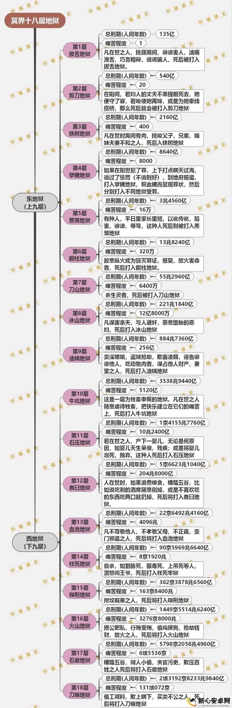 冥界图16阴阳地狱通关攻略与行走路线解析